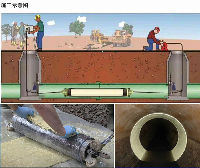 兴宁管道局部点状修复